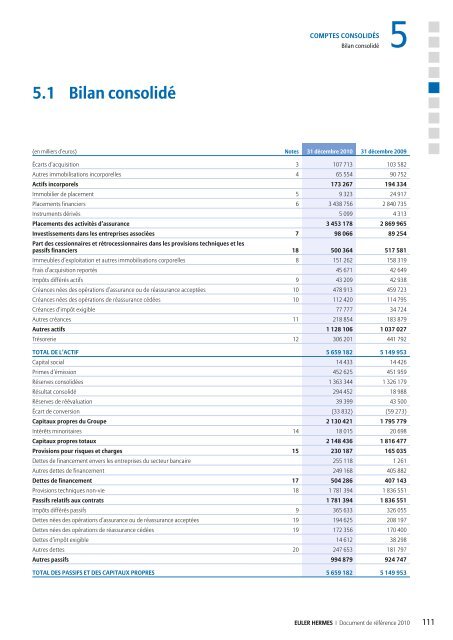 1.2 AperÃ§u de l'activitÃ© du Groupe - Euler Hermes