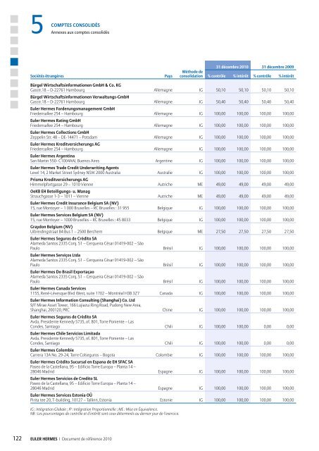 1.2 AperÃ§u de l'activitÃ© du Groupe - Euler Hermes