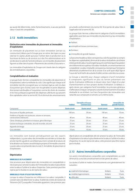 1.2 AperÃ§u de l'activitÃ© du Groupe - Euler Hermes