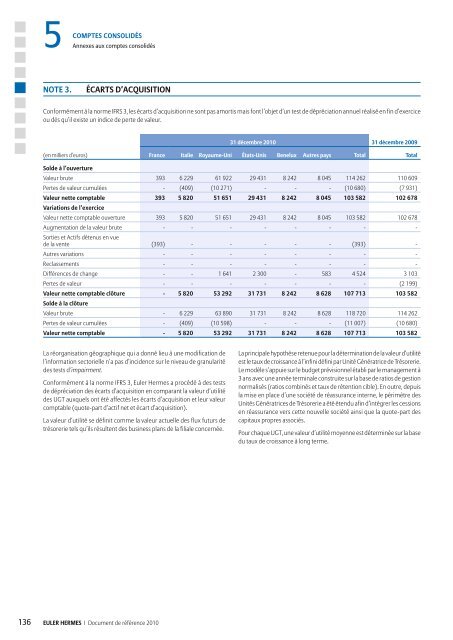 1.2 AperÃ§u de l'activitÃ© du Groupe - Euler Hermes