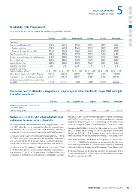 1.2 AperÃ§u de l'activitÃ© du Groupe - Euler Hermes