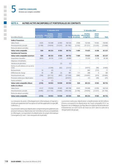 1.2 AperÃ§u de l'activitÃ© du Groupe - Euler Hermes