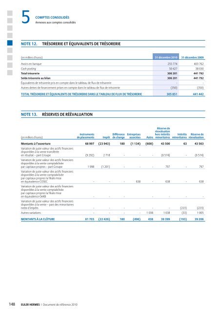 1.2 AperÃ§u de l'activitÃ© du Groupe - Euler Hermes