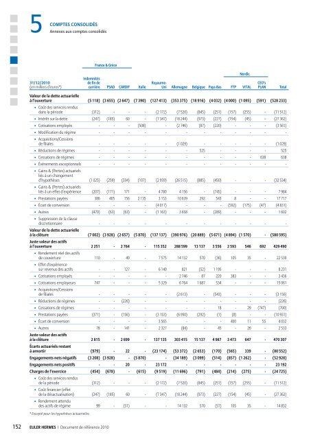 1.2 AperÃ§u de l'activitÃ© du Groupe - Euler Hermes