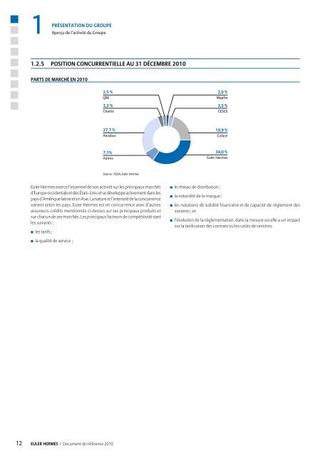 1.2 AperÃ§u de l'activitÃ© du Groupe - Euler Hermes