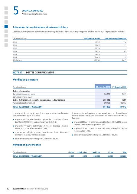 1.2 AperÃ§u de l'activitÃ© du Groupe - Euler Hermes