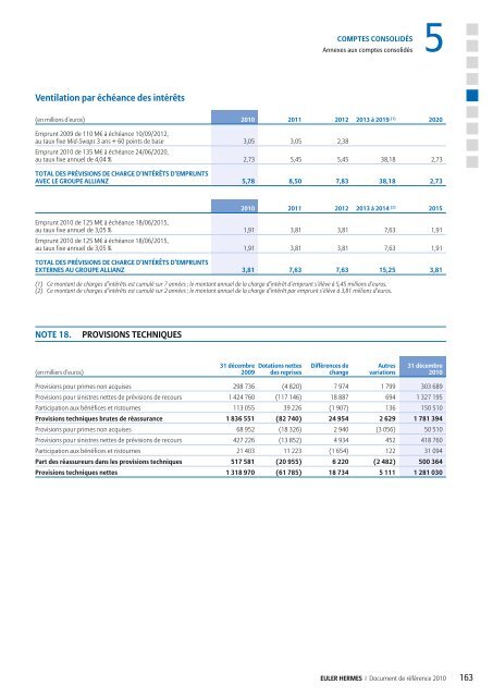 1.2 AperÃ§u de l'activitÃ© du Groupe - Euler Hermes