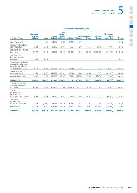 1.2 AperÃ§u de l'activitÃ© du Groupe - Euler Hermes