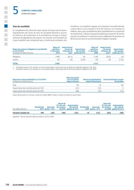 1.2 AperÃ§u de l'activitÃ© du Groupe - Euler Hermes