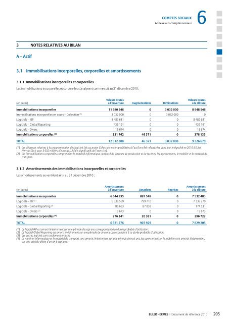 1.2 AperÃ§u de l'activitÃ© du Groupe - Euler Hermes