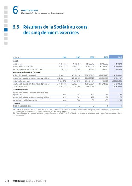 1.2 AperÃ§u de l'activitÃ© du Groupe - Euler Hermes