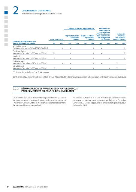 1.2 AperÃ§u de l'activitÃ© du Groupe - Euler Hermes