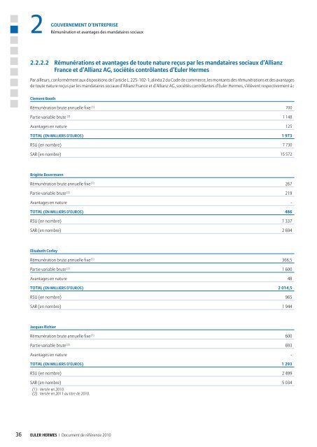 1.2 AperÃ§u de l'activitÃ© du Groupe - Euler Hermes