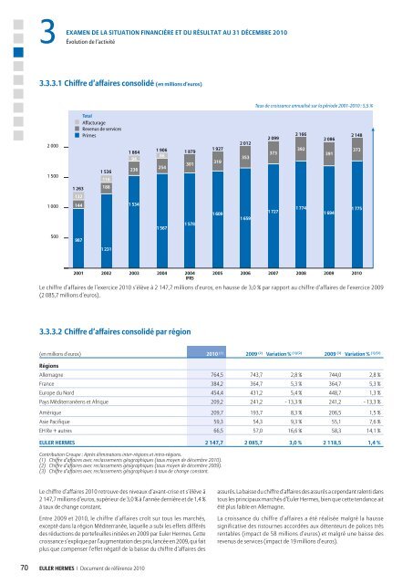 1.2 AperÃ§u de l'activitÃ© du Groupe - Euler Hermes