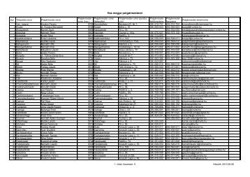 ÃnkormÃ¡nyzatok_adatai_VAS_polgÃ¡rmester_publikÃ¡lÃ¡s