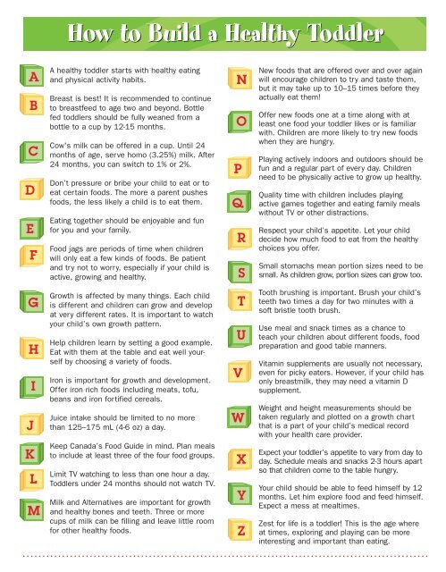 Diet Chart For 15 Month Baby