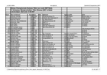 5Ã¨mes Championnats Suisses 10km sur route 2007 Bulle 5 ...