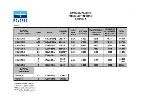BAVARIA YACHTS PRICE LIST IN EURO 1 2013 A Kiriacoulis