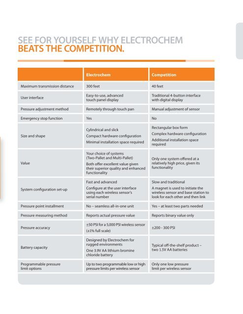 CNC Capabilities Brochure - Electrochem Solutions