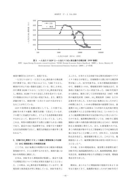 環境クズネッツ曲線と日韓環境政策との相関性 - 政策科学部