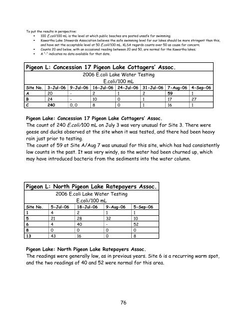 Lake Water Quality 2006 Report - Lakefield Herald