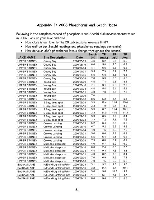 Lake Water Quality 2006 Report - Lakefield Herald