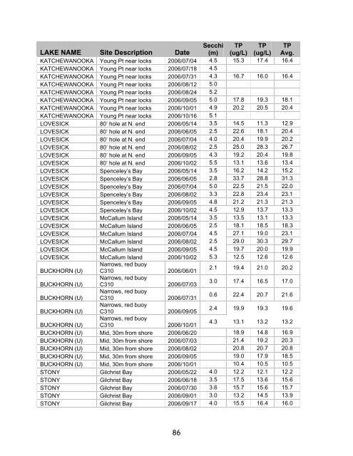 Lake Water Quality 2006 Report - Lakefield Herald