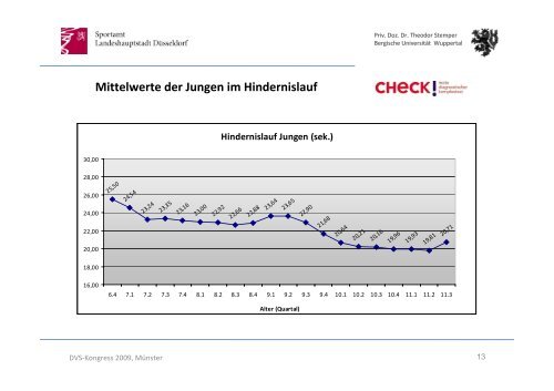 Motoperzentile nach der LMS-Methode - Check-duesseldorf.de