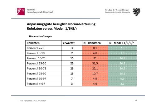 Motoperzentile nach der LMS-Methode - Check-duesseldorf.de