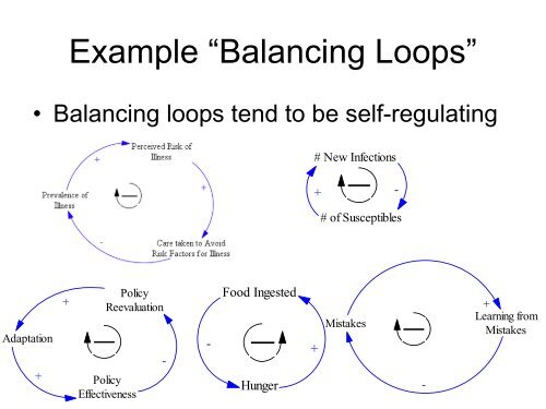 Causal Loop Diagram - the Department of Computer Science!