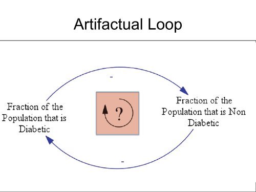 Causal Loop Diagram - the Department of Computer Science!