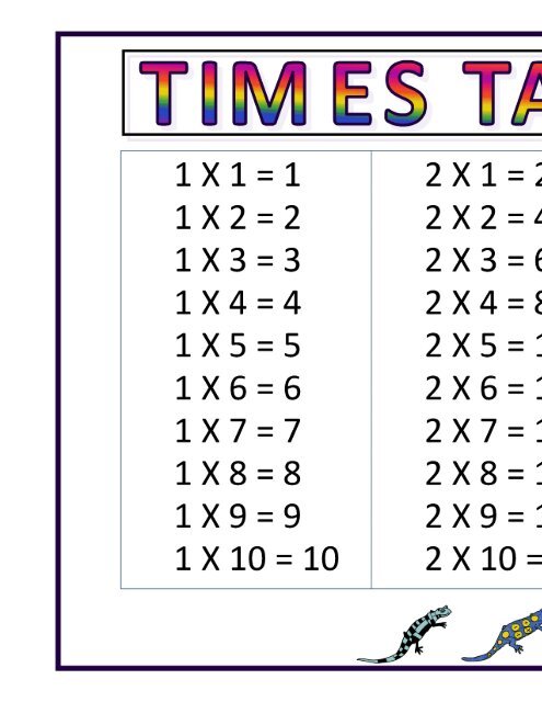 Big Times Table Chart