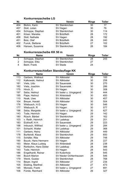 Konkurrenzen N.E.B.S 2012 komplette Liste - Schuetzenverein ...