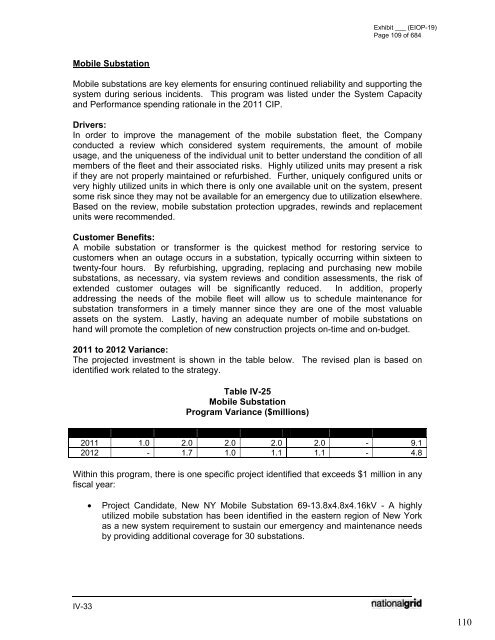 January 2012 Capital Investment - National Grid