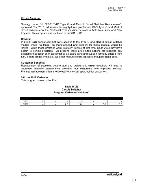 January 2012 Capital Investment - National Grid