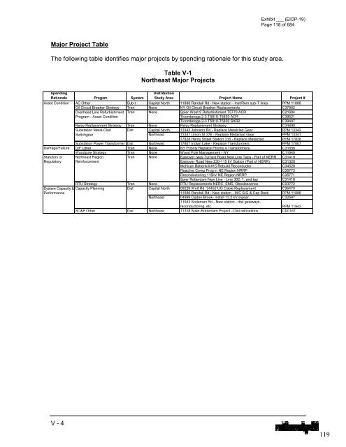 January 2012 Capital Investment - National Grid