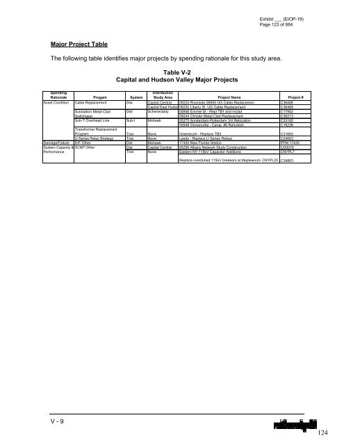 January 2012 Capital Investment - National Grid