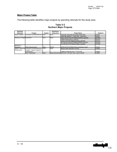 January 2012 Capital Investment - National Grid