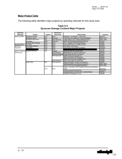 January 2012 Capital Investment - National Grid