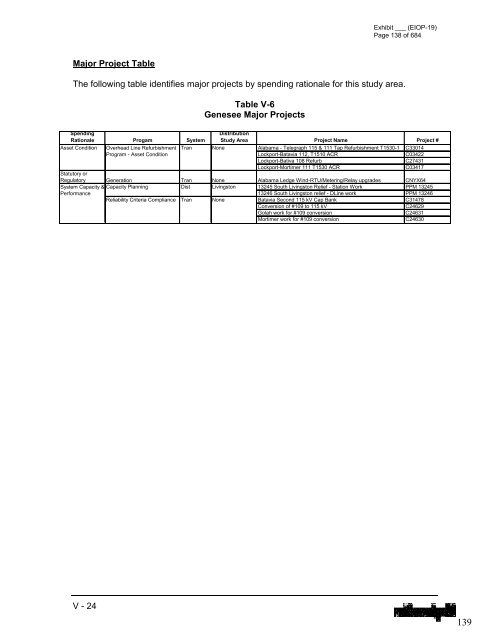 January 2012 Capital Investment - National Grid