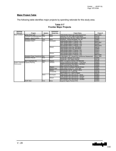 January 2012 Capital Investment - National Grid