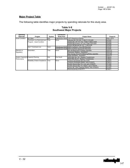 January 2012 Capital Investment - National Grid