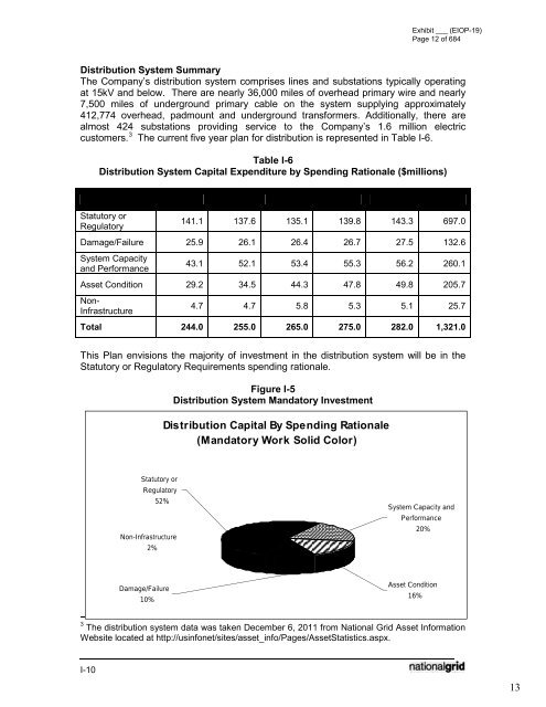 January 2012 Capital Investment - National Grid