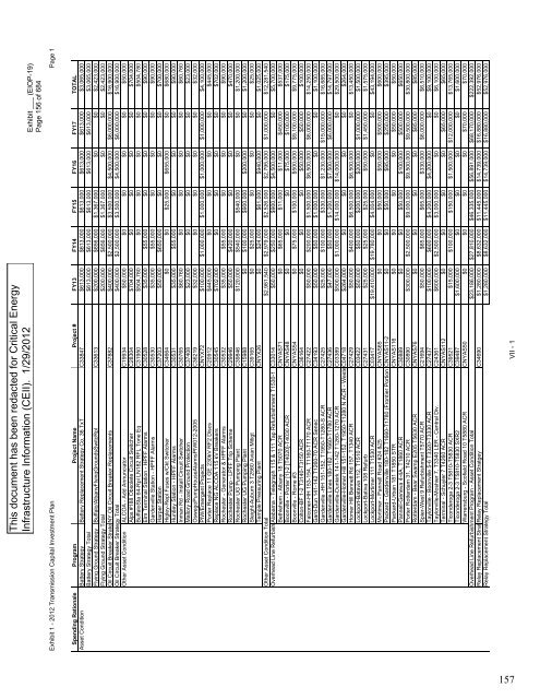 January 2012 Capital Investment - National Grid