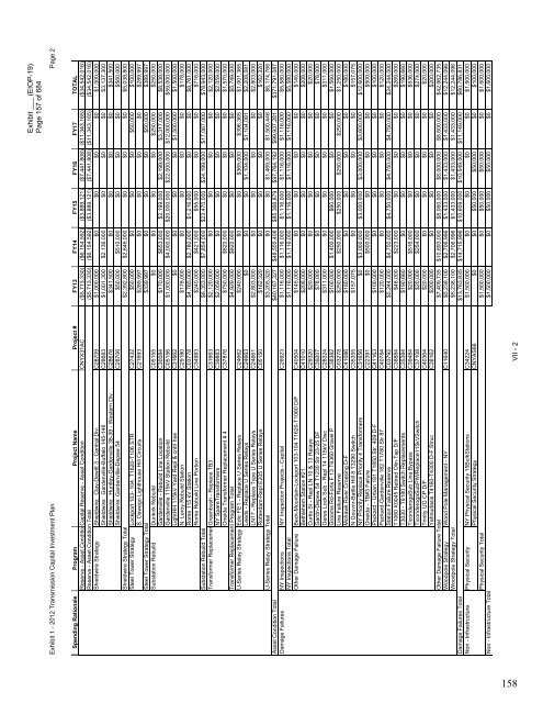 January 2012 Capital Investment - National Grid