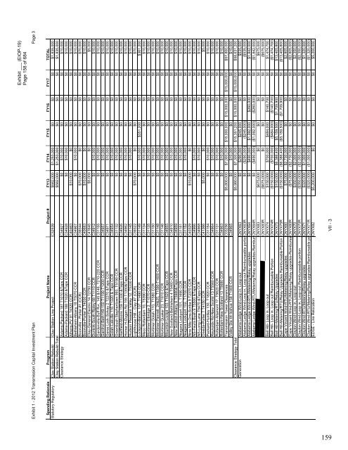 January 2012 Capital Investment - National Grid