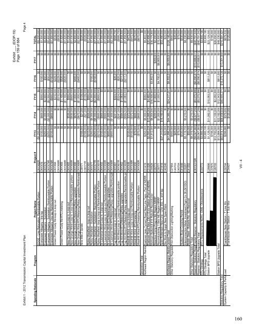 January 2012 Capital Investment - National Grid