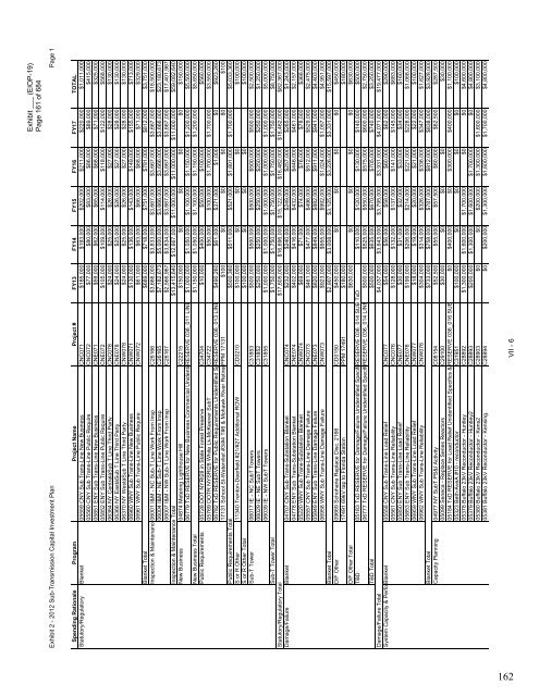 January 2012 Capital Investment - National Grid