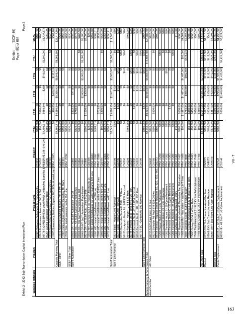 January 2012 Capital Investment - National Grid