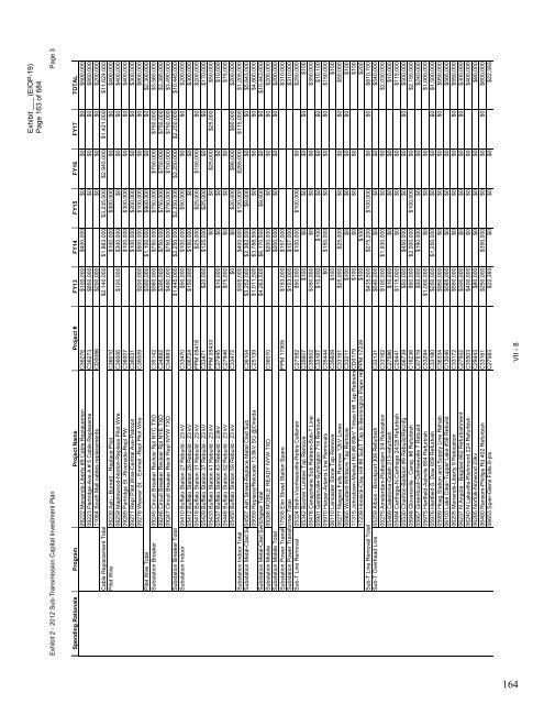 January 2012 Capital Investment - National Grid